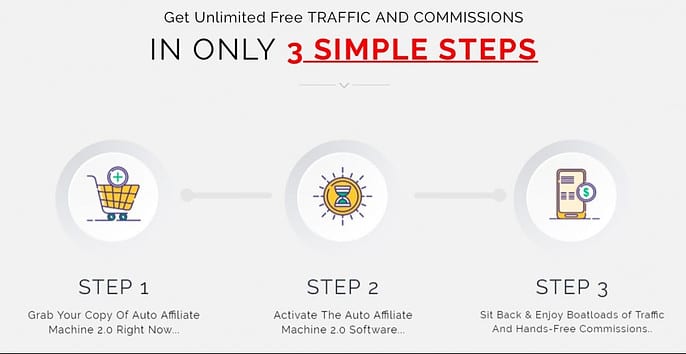 Auto Affiliate Machine Review: What You Need To Know