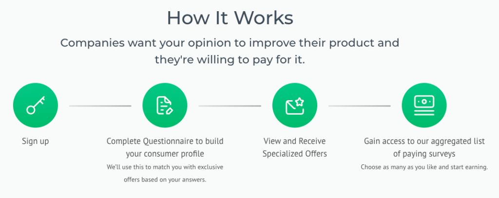 Is Surveys2Cash Legit - Can You Make Money With This?